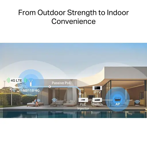 Бездротовий маршрутизатор 4G LTE, MB118-4G MERCUSYS - фото 10