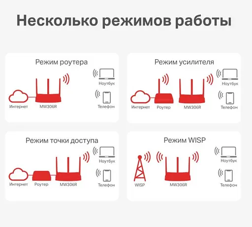Wi-Fi-роутер Mercusys MW306R - фото 4