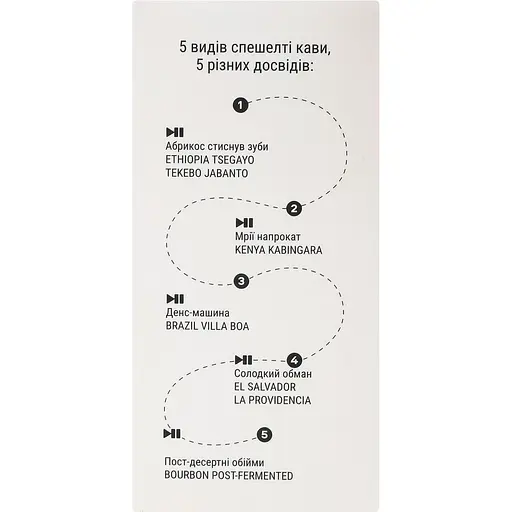 Дріп кава Fresh Black Drip Tape (5 шт. х 12 г) 60 г - фото 5