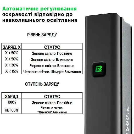 Велосипедна фара RockBros RHL1500 5500 mAh 1500 люменів, чорний - фото 4