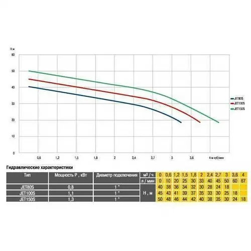 Поверхностный насос Optima JET 100S-PL 1,1 кВт (нержавейка) - фото 5