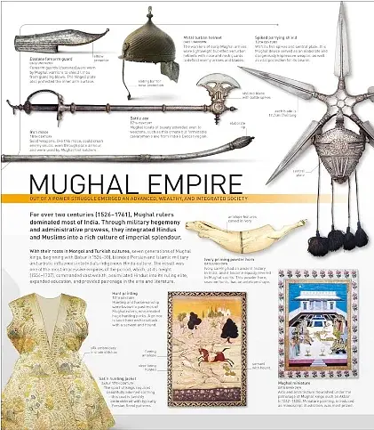 History Year by Year - фото 6