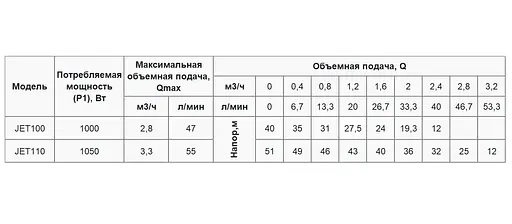 Відцентровий насос Rudes JET 100 - фото 3