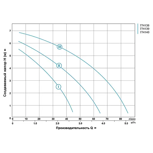 Циркуляционный насос Aquatica GPD32-7S/180 774140 - фото 2