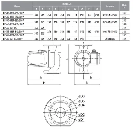 Циркуляционный насос NPO BPS40-13SF-250/380V - фото 2
