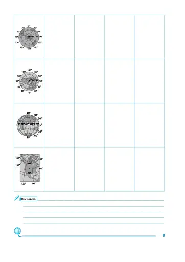 Географія. 8 клас. Практикум (до Запотоцького С. П. та ін.) - фото 7