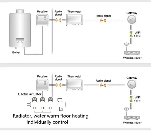 Wifi шлюз PTG10 для керування через інтернет термостатами Poer PTC10 / PTC16 / PTV30 (100407) - фото 4