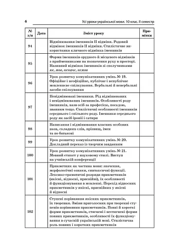Усі уроки української мови 10 клас 2 семестр. Профіль — українська філологія - фото 5