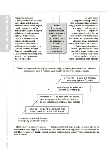 Зарубіжна література. Усі основні відомості з курсу. 5–11 класи - фото 7