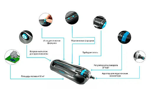 Дождеватель Presto-PS осциллирующий в форме совы (7814) - фото 10