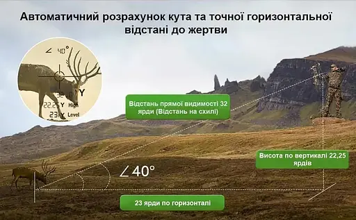 Лазерный дальномер профессиональный Boblov NK-1000 до 1000 метров с измерением угла. - фото 7