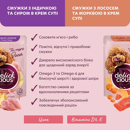 Корм вологий для дорослих собак Delickcious Набір №1 330 г (85 гх2 шт., 80 гх2 шт.) - фото 7