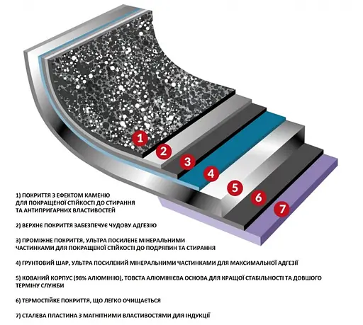 Кастрюля Flonal Pietra Lavica 2,4л с крышкой (PLICV2080) - фото 3