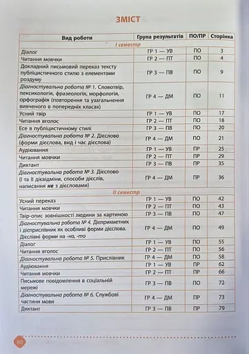 Зошит навчальних досягнень з української мови. 7 клас - фото 2