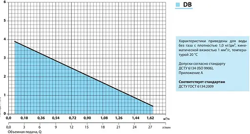 Погружной электронасос для дизельного топлива NPO DB 12 V mini - фото 2