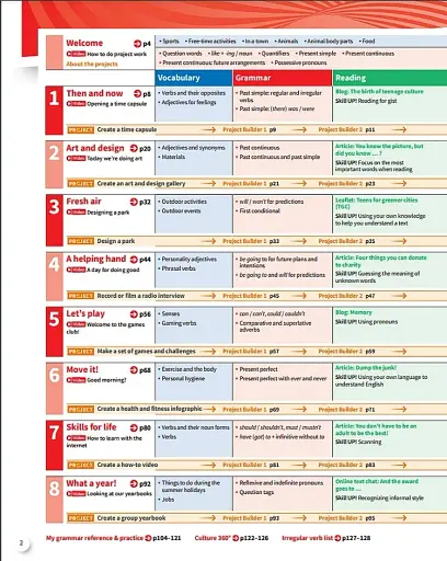 Harmonize. Level 2. Student Book with Student E-book - фото 3