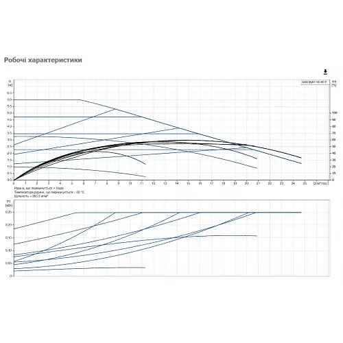 Циркуляционный насос Grundfos Magna1 50-60 F 240 (99221333) - фото 3