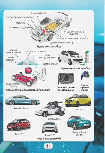 Ви маєте це знати. Техніка - фото 9