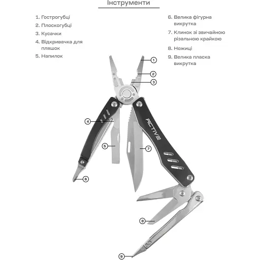 Мультитул Active Scitool Black - фото 7