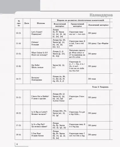 Англійська мова. Книга для вчителя. Start up. 1 клас - фото 5