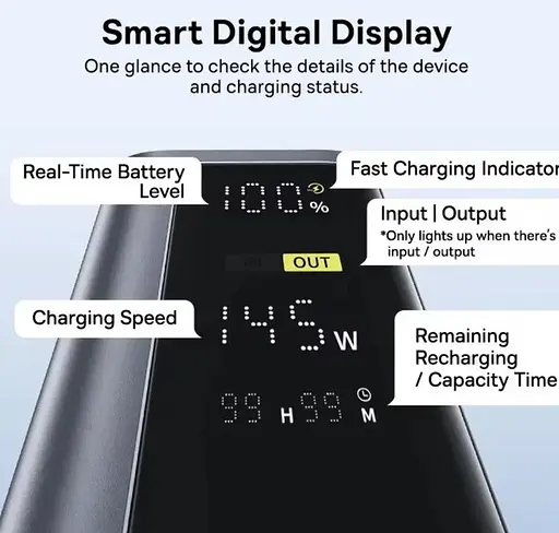 Зовнішній акумулятор Baseus EnerGeek GP12 20800mAh 145W 4-Port Portable Charger - фото 9