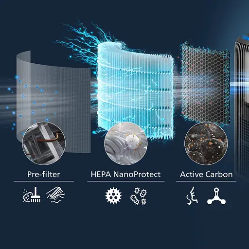 Очисник повітря Philips 2 в 1 PureProtect Water Series 3400 темно-сірий (AC3421/13) - фото 12