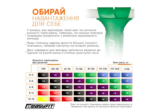 Гумова петля-еспандер Easyfit Origin 19-65 кг гумка для підтягувань, фітнесу та тренувань Зелена (EF-2654-5) - фото 7