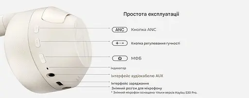 Навушники бездротові Haylou S30 Pro накладні темно сині Bluetooth 5.4 - фото 4