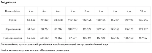 Повноцінний та збалансований сухий корм Reflex Plus Poodle Adult для собак породи пудель 8 кг - фото 3