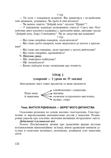Інтегровані уроки рідної мови і мовлення. 2 клас - фото 23