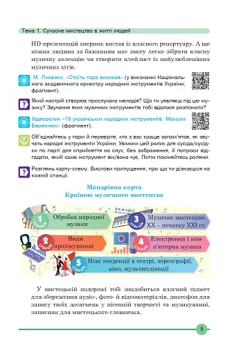 Мистецтво. Підручник інтегрованого курсу для 7 класу - фото 4