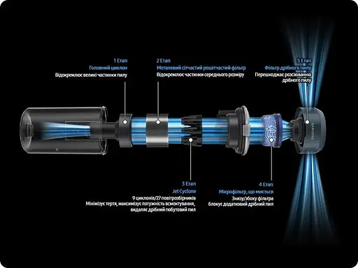Пылесос аккумуляторный Samsung VS20C8522TN/UK - фото 8
