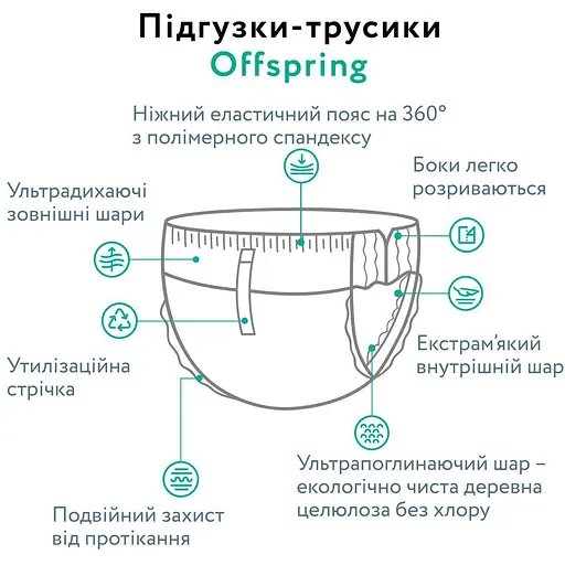Подгузники-трусики Offspring размер M 6-11 кг 3 шт. (DP-OI-FPT-M3P) - фото 4