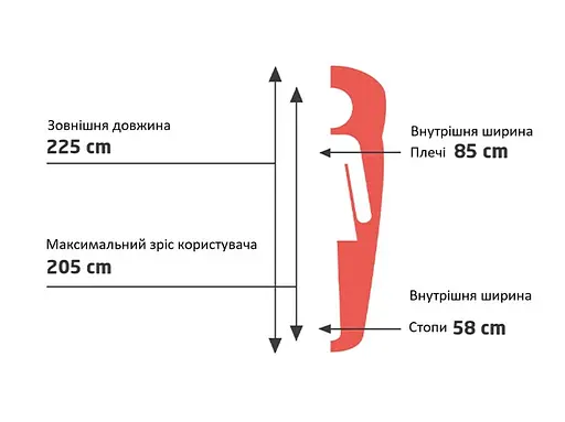 Спальный мешок Grand Canyon Fairbanks 205 -4°C Capulet Olive Left (340021) (DAS302057) - фото 3
