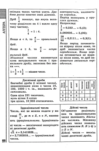 Усі формули, таблиці, схеми, визначення. 7-11 класи - фото 10