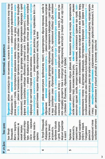 Українська література 10 клас. Календарно-тематичне планування. Рівень стандарту - фото 4