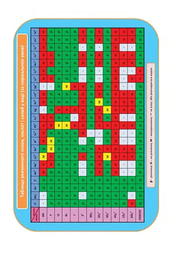 Хімія. Робочий зошит 10 клас. Рівень стандарту. У 2 частинах. Частина 1 - фото 7