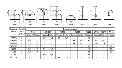 Насос для фонтану Sprut FSP 1143 - фото 2
