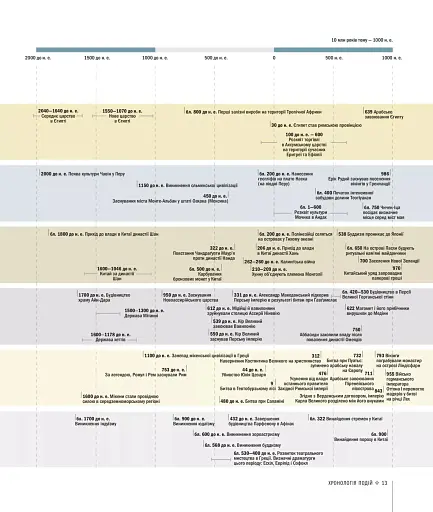 Історія світу від найдавніших часів до сьогодення - фото 9