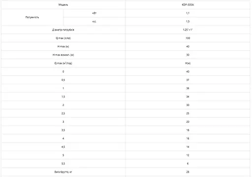 Насос поверхневий відцентровий Koer KDP-505A (KP2968) - фото 2