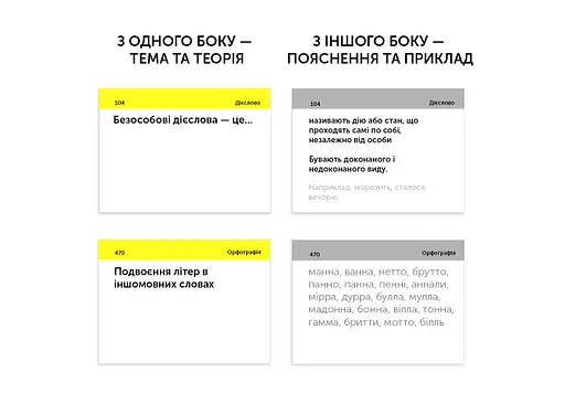 Настільна гра English Student Картки для вивчення англійської мови ЗНО English Student Українська мова (укр.) (591225954) - фото 3