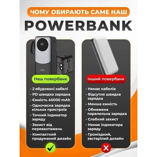 Портативное зарядное устройство для Power Bank KPG-402X 40000 mAh павербанк с дисплеем Черный/Серый - фото 7