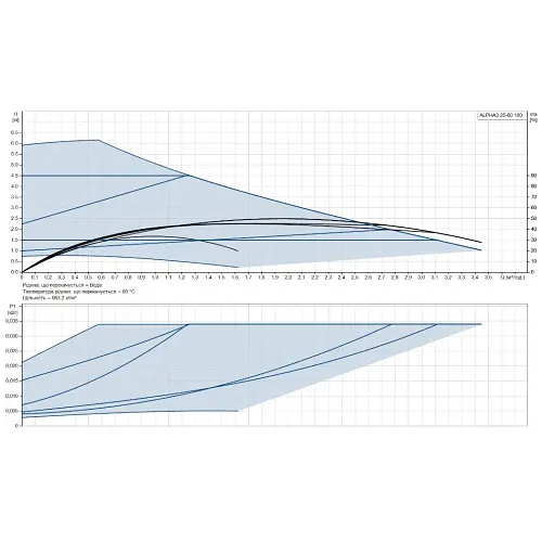 Циркуляційний насос Grundfos Alpha3 25-60 180 (99371959) - фото 9
