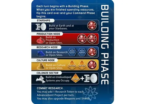 Настольная игра Gale Force Nine Звездный путь: Господство (Star Trek: Ascendancy) (англ.) (PS105) - фото 7