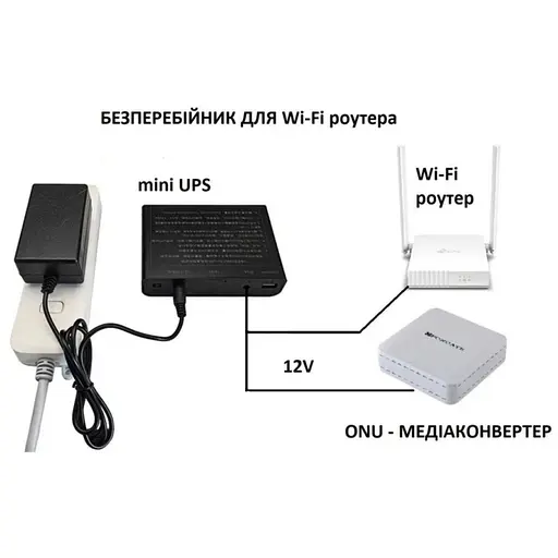 UPS для роутера DIY DC1936K 36W 12Vx3A 9Vx1A USB 19200mAh, комплект для сборки: ИБП+6xАКБ+БП+2 Кабеля, Black - фото 7