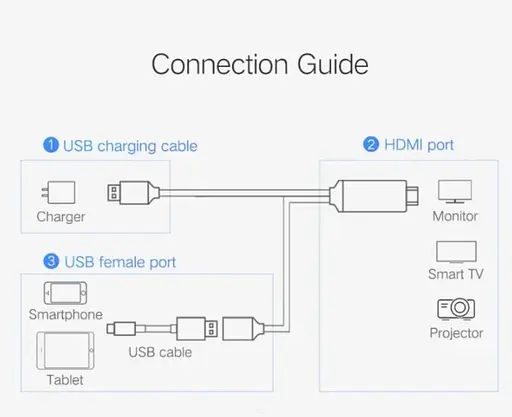 Адаптер-конвертер USB на HDMI 4K/2K - фото 2