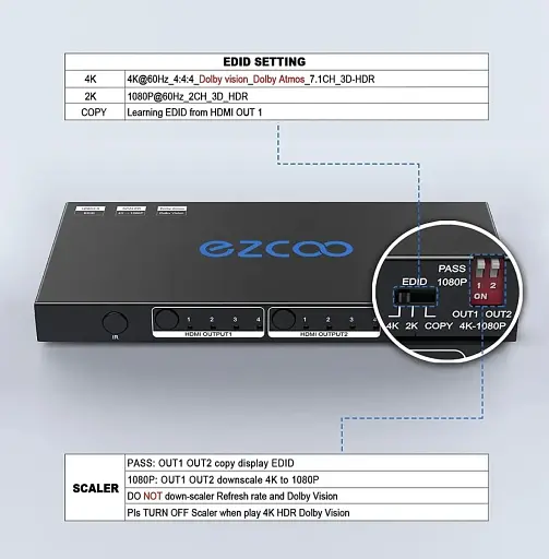Коммутатор для приставок EXCOO EZ-MX42PRO-HAS - фото 4