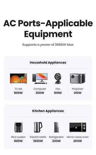 Зарядное устройство UGREEN CD314 30W Outlet Extender EU (2A1C) (UGR-90613) - фото 8