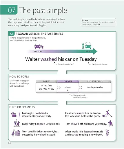 English for Everyone English Grammar Guide - фото 3