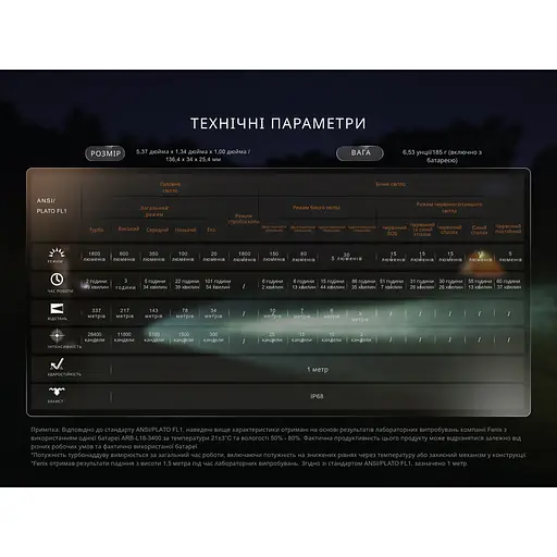 Ліхтар ручний Fenix LD35R - фото 19